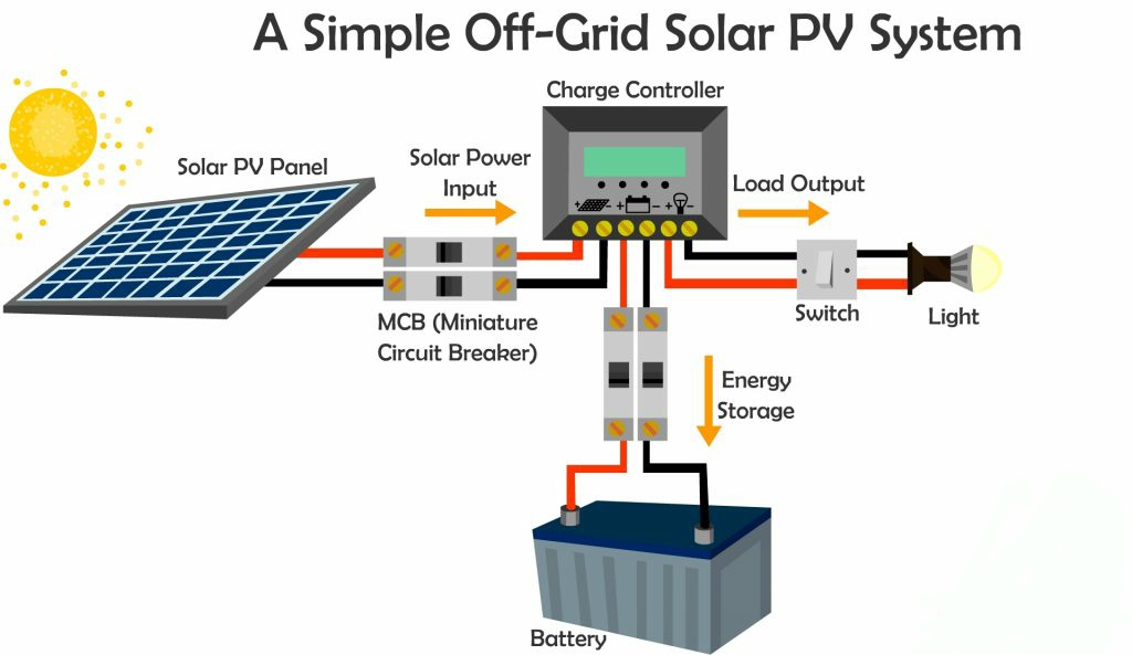 Solar Pv Systems